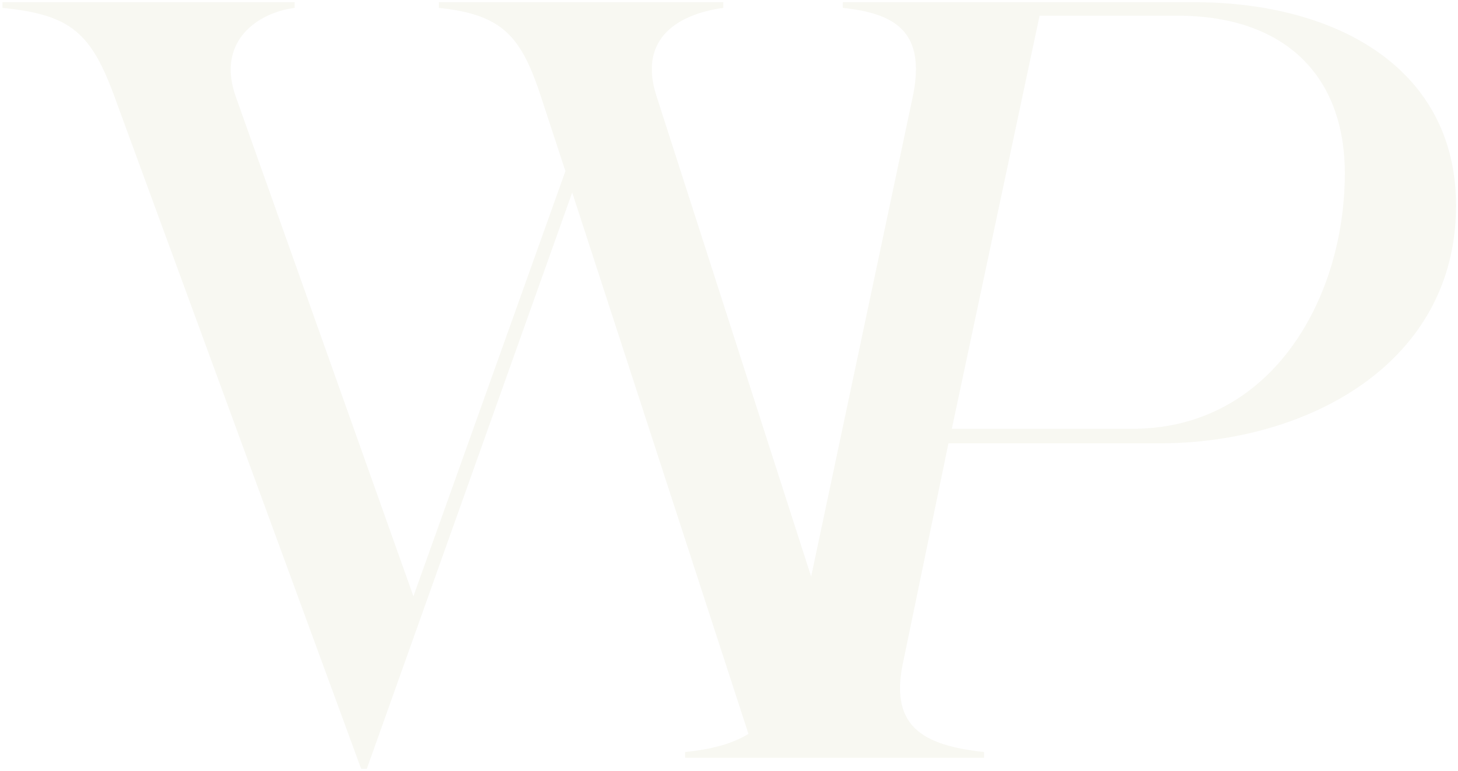 Whealth Performance